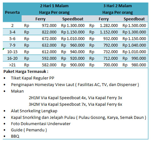 paket idul fitri pulau pramuka