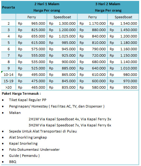 paket menginap pulau pari