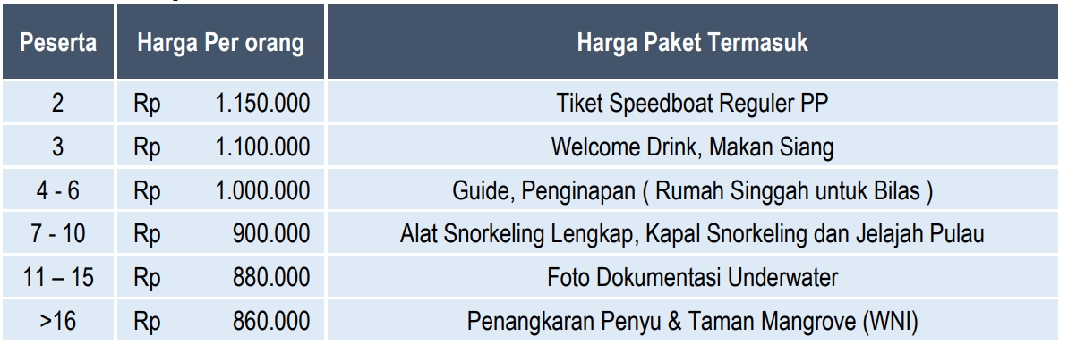 pramuka oneday