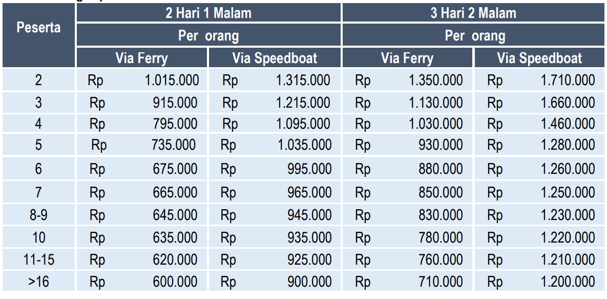 tidung nginap